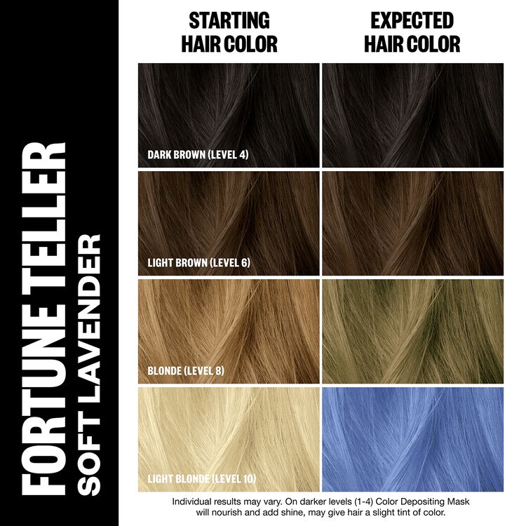 Fortune Teller Color Depositing Mask