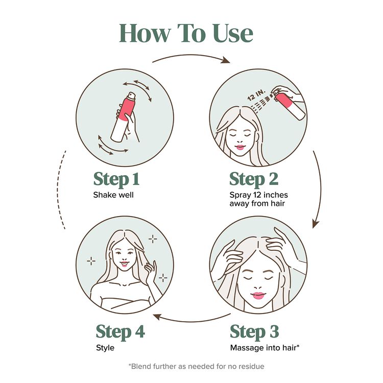 Volumizing Dry Shampoo