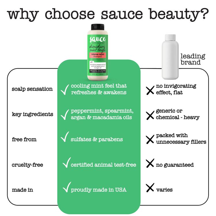 Chimichurri Mint Tingle Intense Repair Shampoo