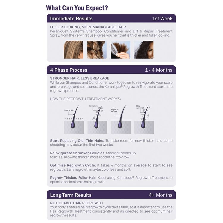 Hair Regrowth Treatment for Women