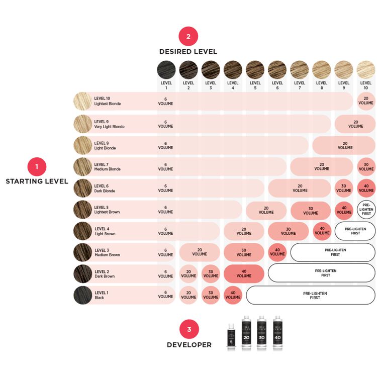 Loreal Hair Color Developer Ratio - The Best Developer Images