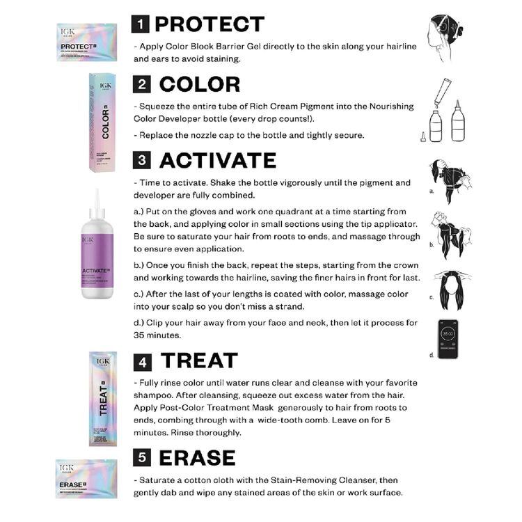 Dirty Blonde Permanent Color Kit