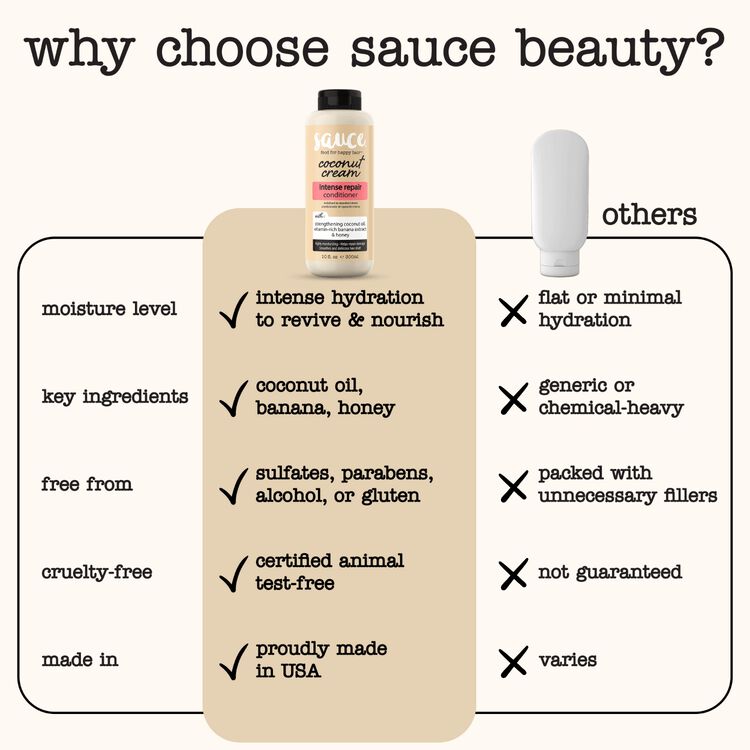 Coconut Cream Intense Repair Conditioner