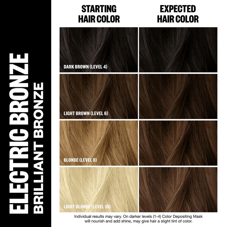 Electric Bronze Color Depositing Mask