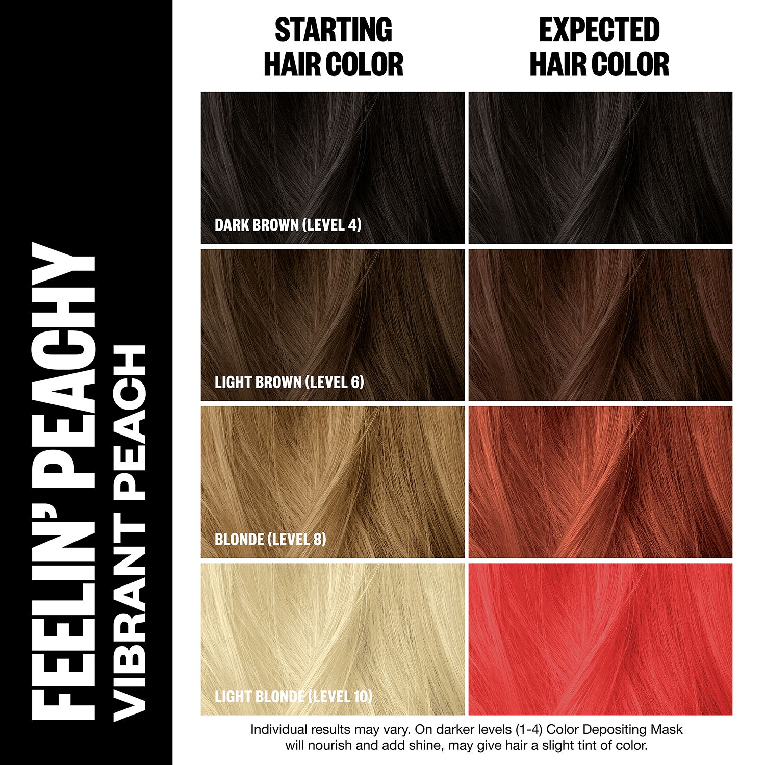 IGK Feelin' Peachy Color Depositing Mask SemiPermanent Hair Color