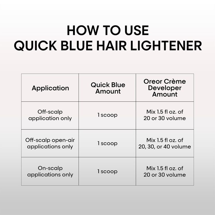 Quick Blue High Performance Powder Lightener Packette