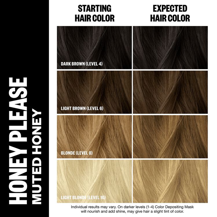 Honey Please Color Depositing Mask