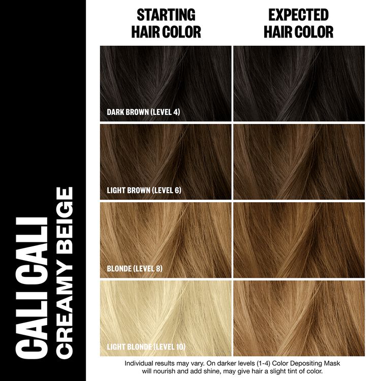 IGK Cali Cali Color Depositing Mask SemiPermanent Hair Color Sally