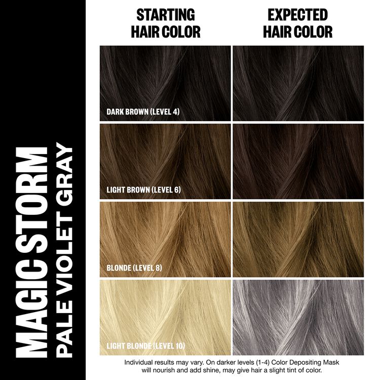 Magic Storm Color Depositing Mask