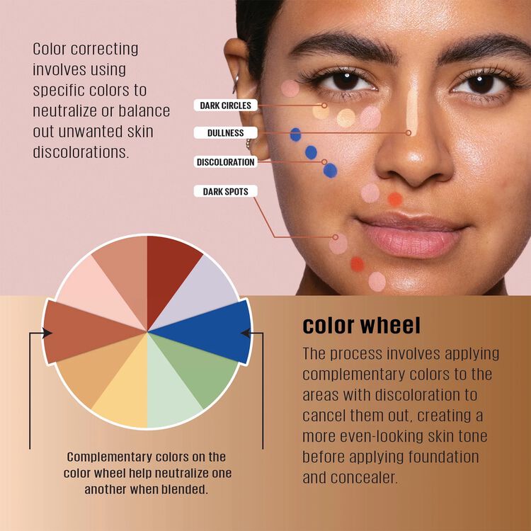 Pro.Conceal Color Corrector Reddish