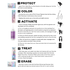 Permanent Color Kit