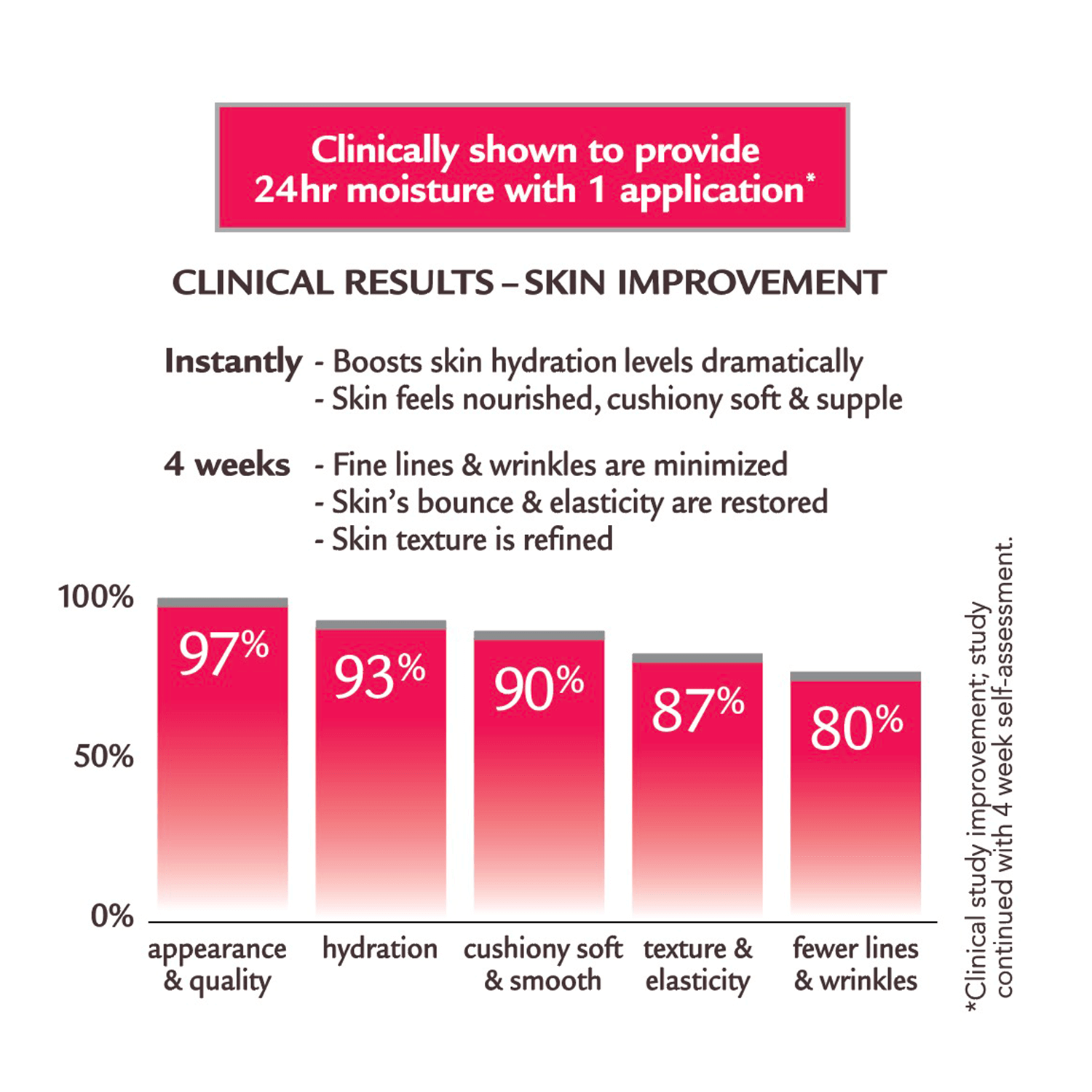 tokyo skin plumping gel cream