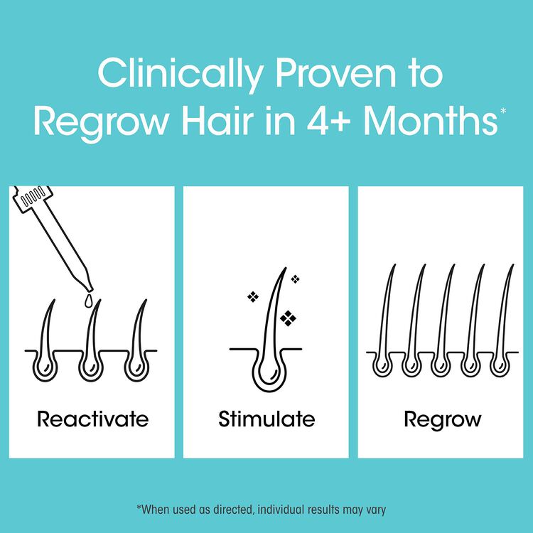 2% Minoxidil Topical Solution, USP Hair Regrowth Treatment for Women