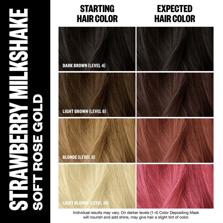 Strawberry Milkshake Color Depositing Mask