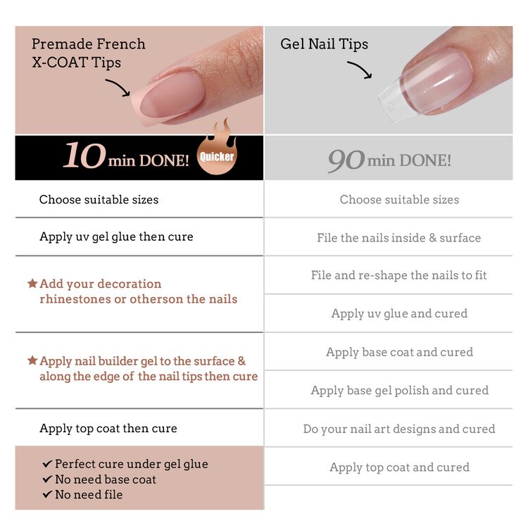 XCOATTIPS® French - Peach Short Square Pastel Tips