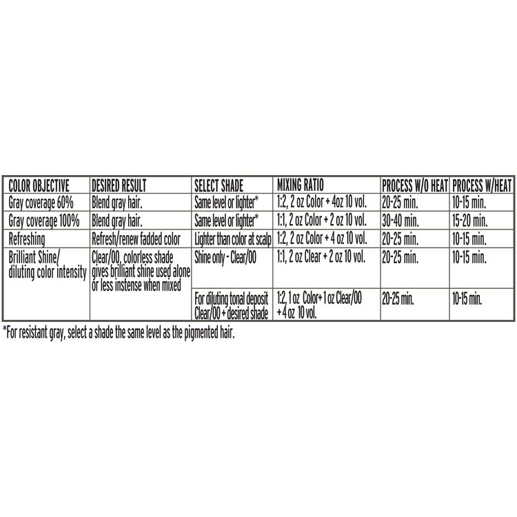 Intensive Shine Demi Permanent Crème Hair Color