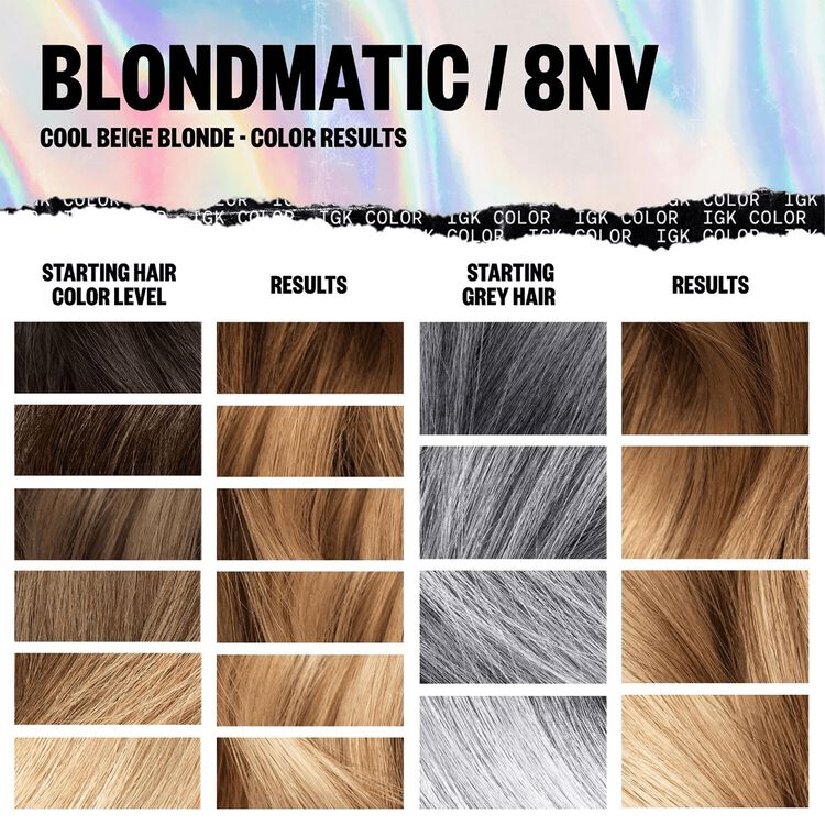 Blondmatic Permanent Color Kit