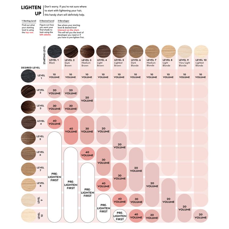 Ion 6n Dark Blonde Permanent Liquid Hair Color By Color Brilliance Permanent Hair Color Sally Beauty
