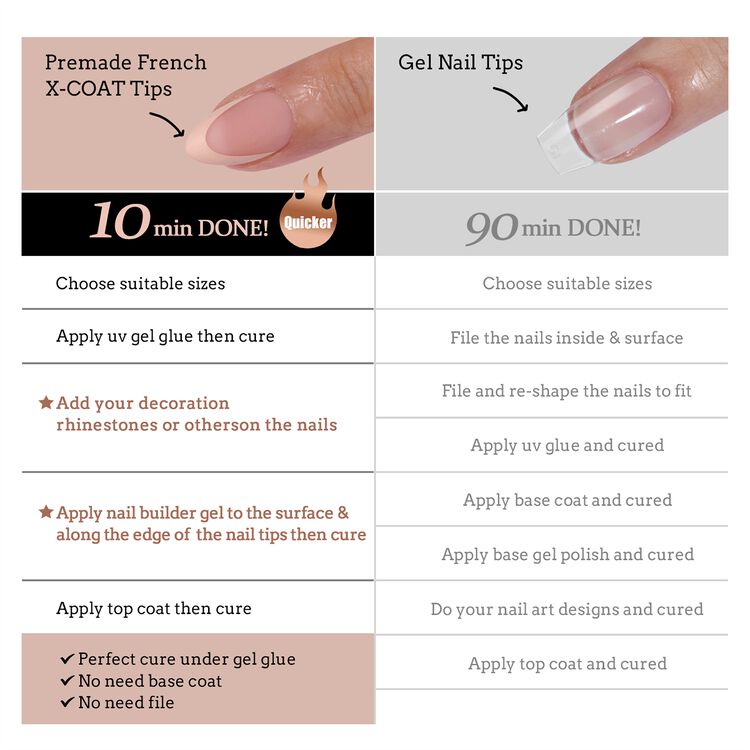 XCOATTIPS® French Nail Kit - Nude French Short Almond