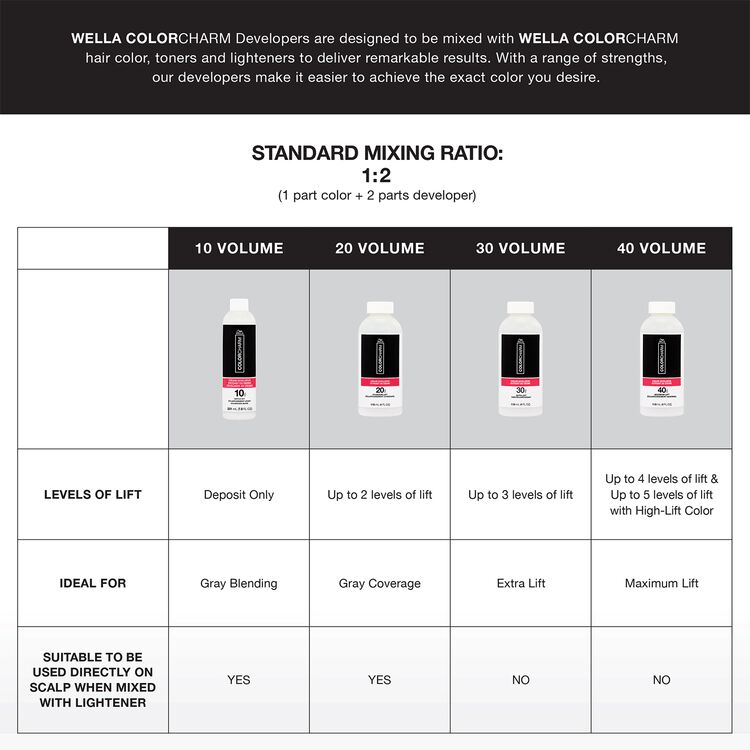colorcharm 40 Volume Cream Developer 4 OZ