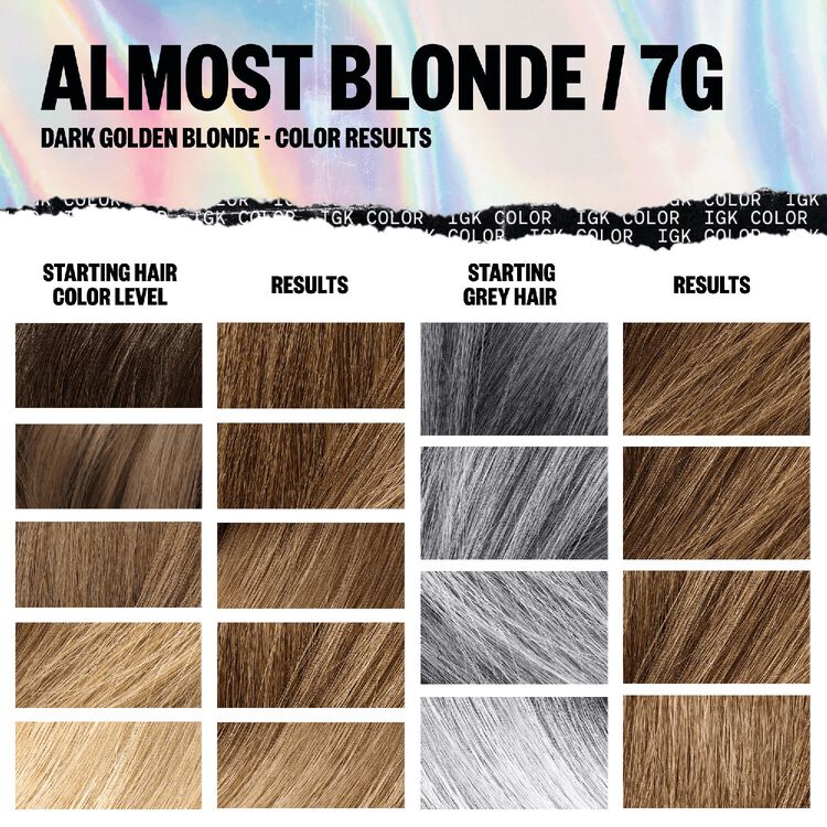 Almost Blonde Permanent Color Kit