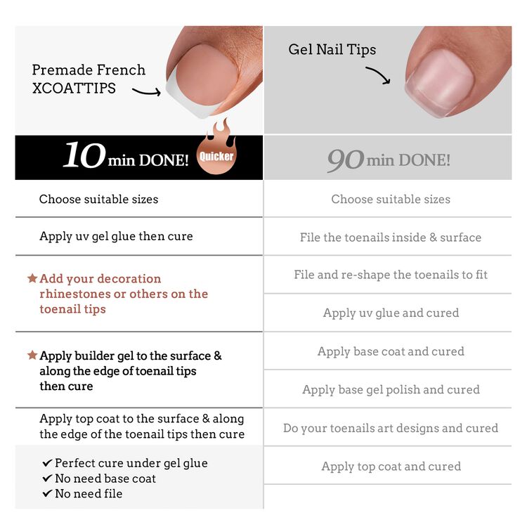 XCOATTIPS® French - Toe Nail Short Squoval