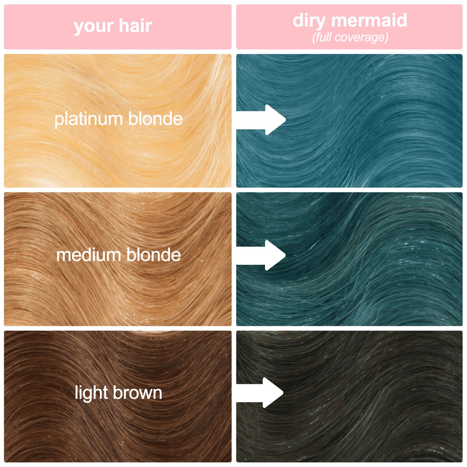 Unicorn Hair Dirty Mermaid SemiPermanent Full Coverage Hair Color