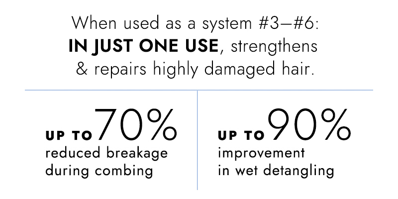 When used as a system #3 — #6: IN JUST ONE USE, strengthens & repairs highly damaged hair. Up to 70% reduced breakage during combing and up to 90% improvement in wet detangling.