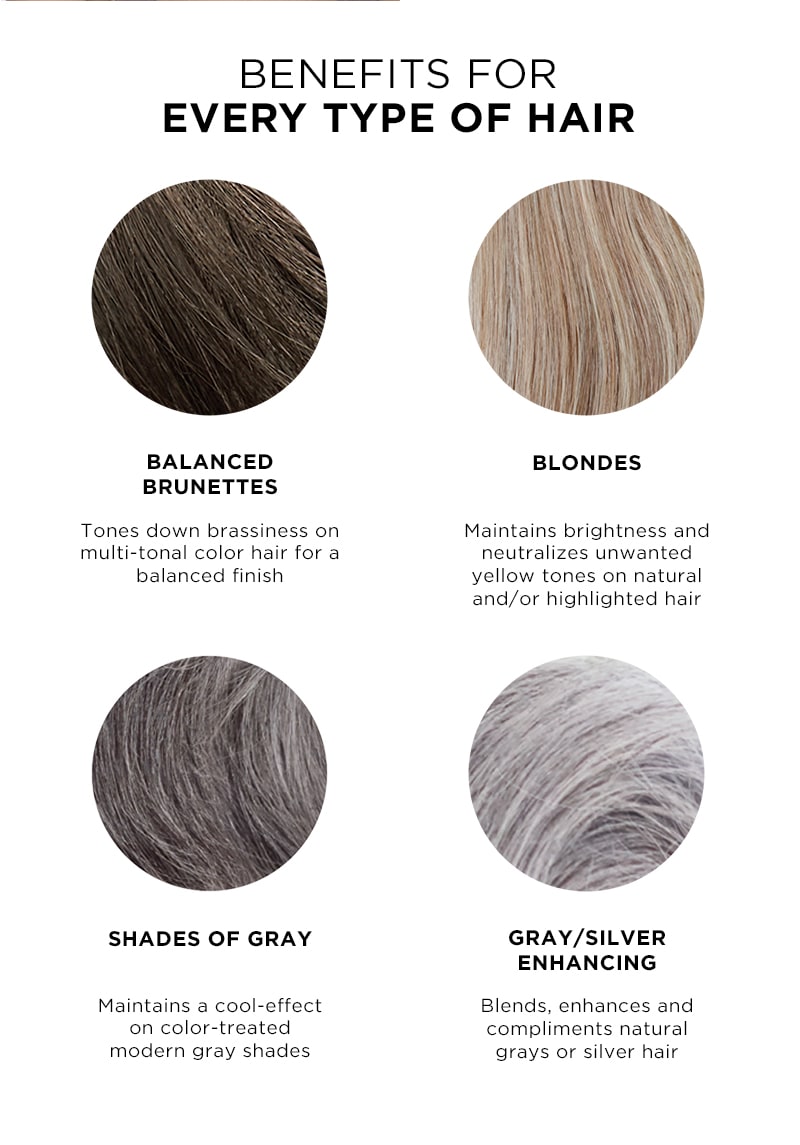 BENEFITS FOR EVERY TYPE OF HAIR. BALANCED BRUNETTES: Tones down brassiness on multi-tonal color hair for a balanced finish. BLONDES: Maintains brightness and neutralizes unwanted yellow tones on natural and/or highlighted hair. SHADES OF GRAY: Maintains a cool-effect on color-treated modern gray shades. GRAY/SILVER ENHANCING: Blends, enhances and compliments natural grays or silver hair.