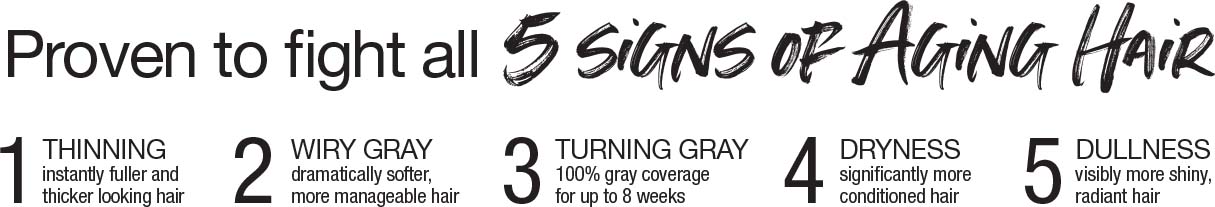 AGEbeautiful is proven to fight all 5 signs of aging hair: Thinning, Wiry Gray, Turning Gray, Dryness, and Dullness.